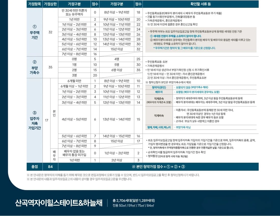 산곡역 자이힐스하늘채 모델하우스 위치 및 사전 방문 예약 방법