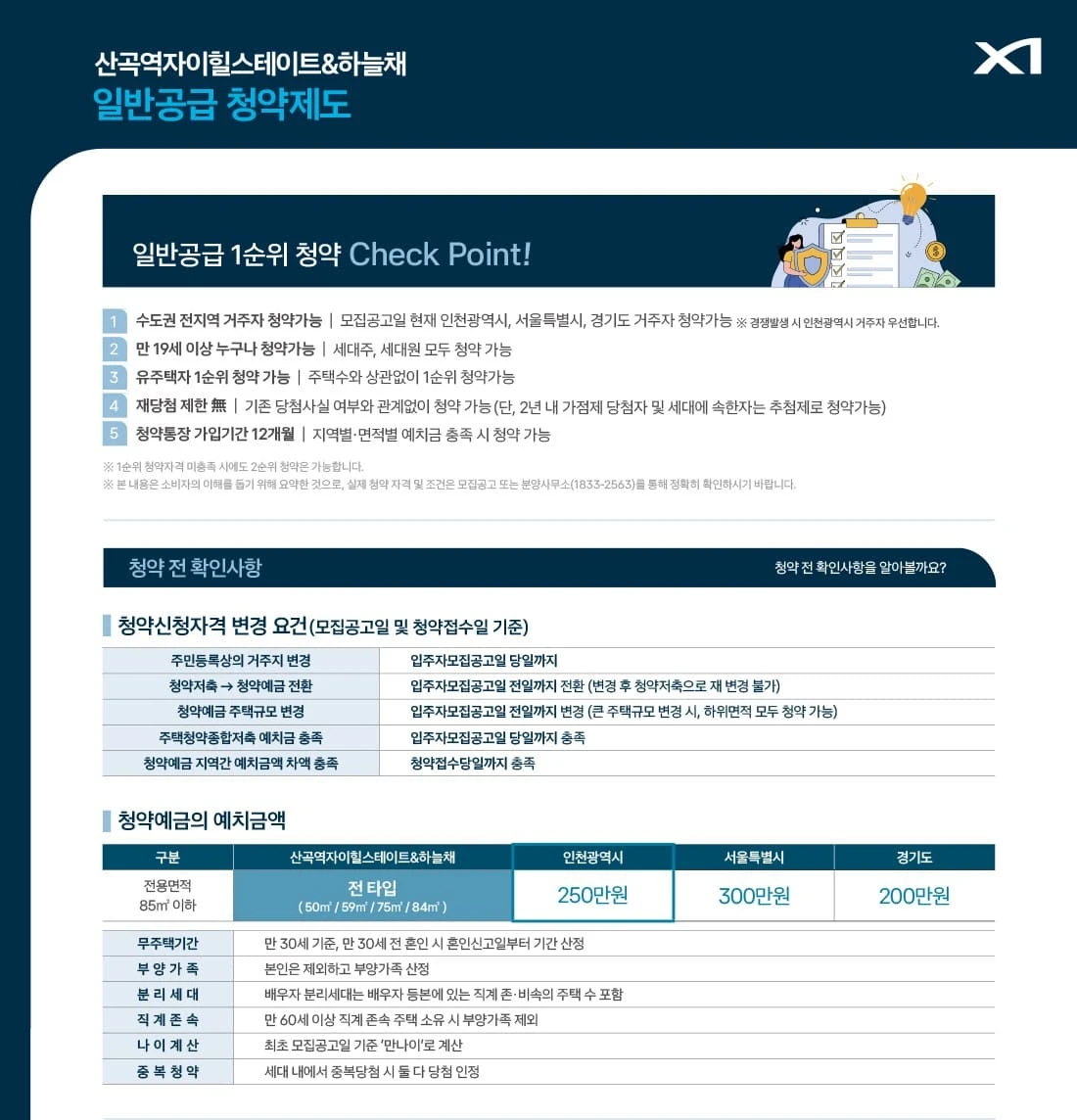 자이힐스하늘채 산곡역 아파트 전용면적별 공간 배치도