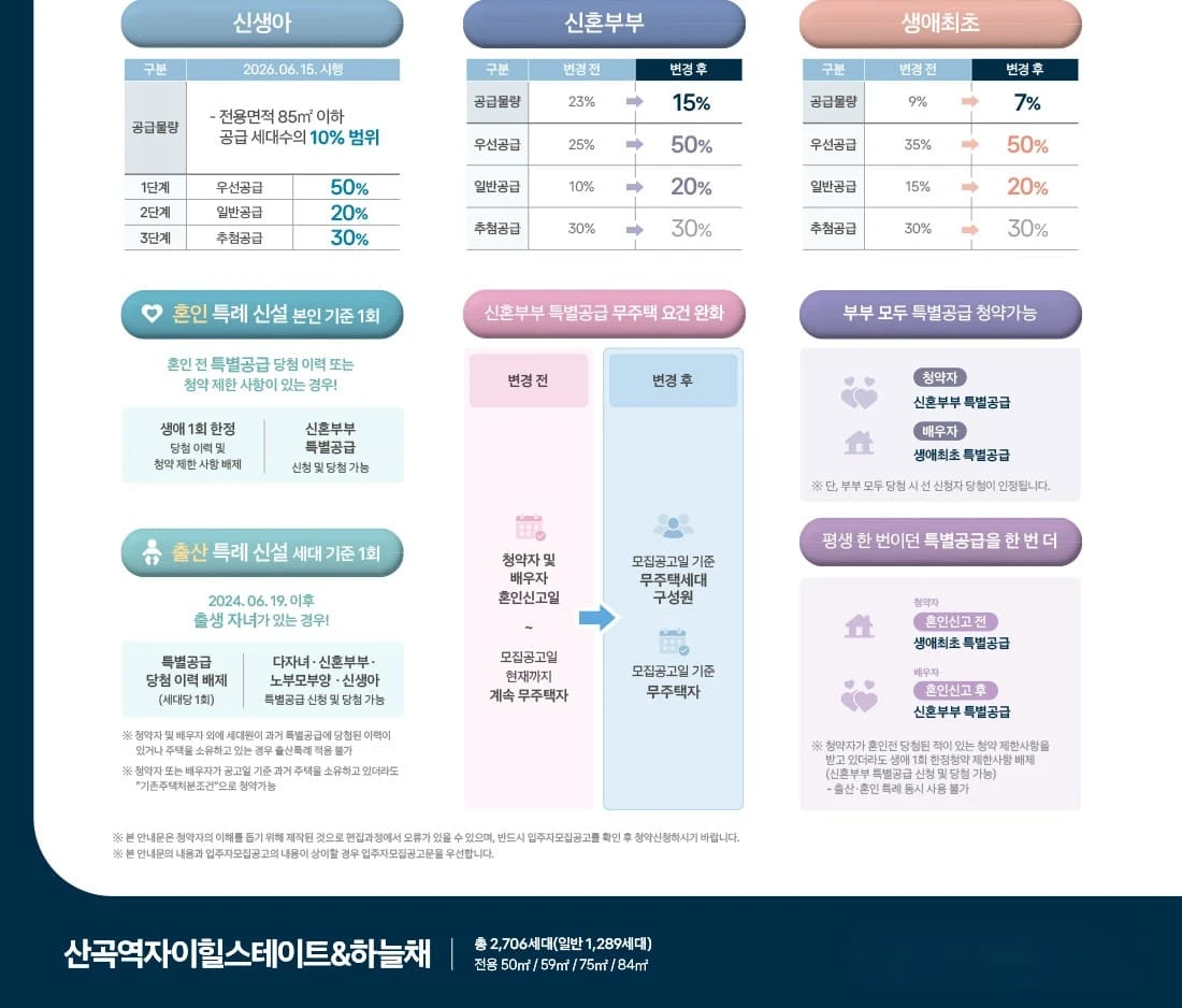 산곡역 인근 신축 단지 자이힐스하늘채 평형별 평면 구성 상세