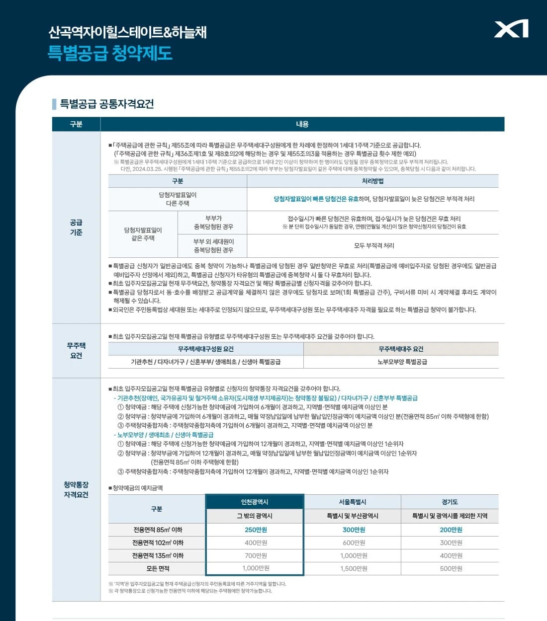자이힐스하늘채 산곡 아파트 단지 배치도 및 동호수 배치 현황