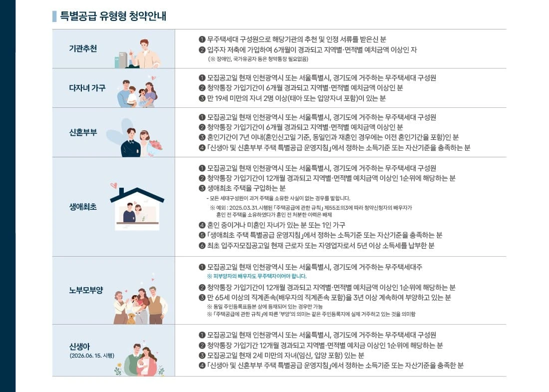 산곡역 자이힐스하늘채 평면도 및 세대별 인테리어 특화 설계