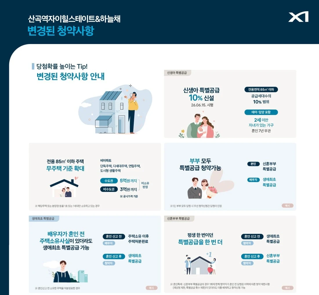 산곡역 자이힐스하늘채 특별공급 및 1순위 청약 자격 요건 안내